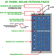 estructura del panel