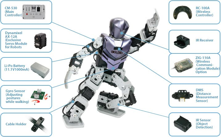 Bioloid Robotics Premium