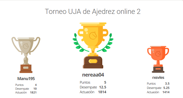 Podium Torneo UJA de Ajedrez online 2.0