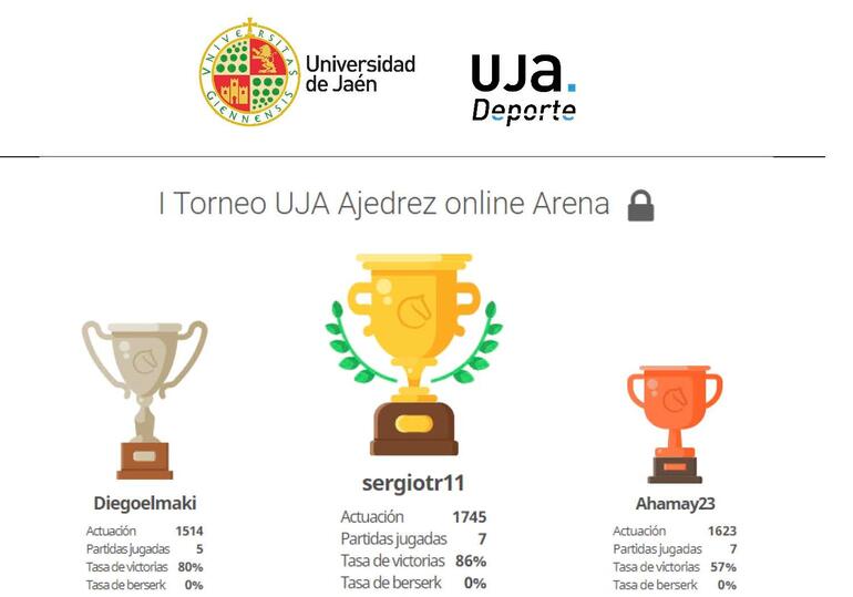 Cuadro de honor del torneo