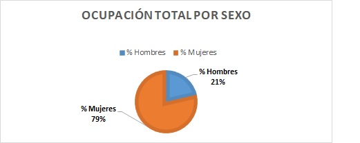 Gráfico 10.1.1.1 a