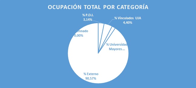 Gráfico 10.1.1.1 b