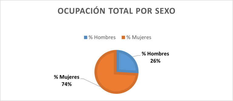 Gráfico 10.1.1.1a