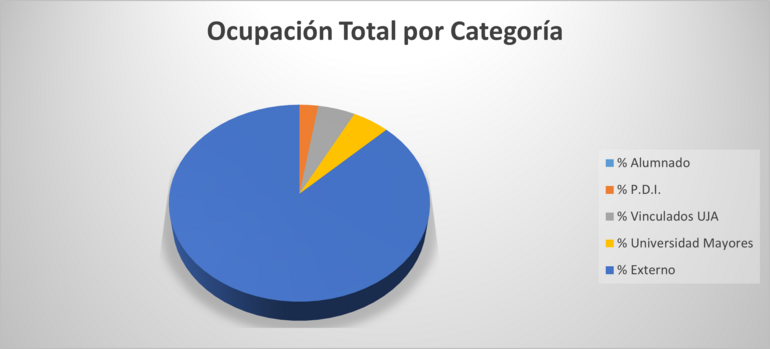 Gráfico 10.1.1.1b