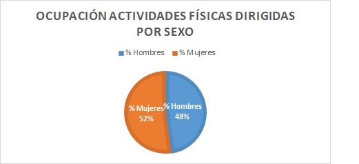 Gráfico 10.1.1.2a