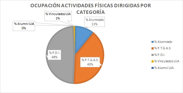 Gráfico 10.1.1.2b