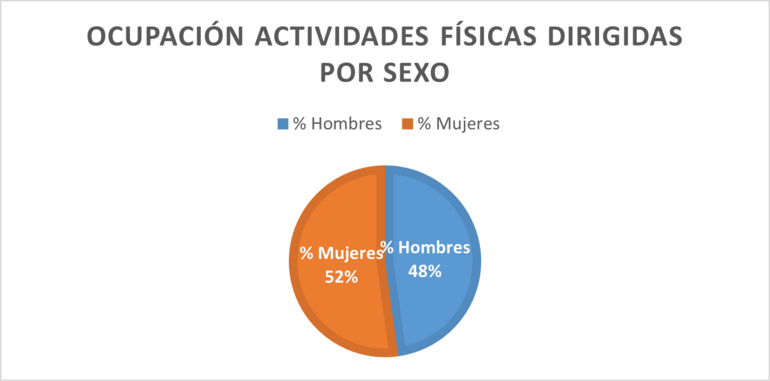 Gráfico 10.1.1.2a