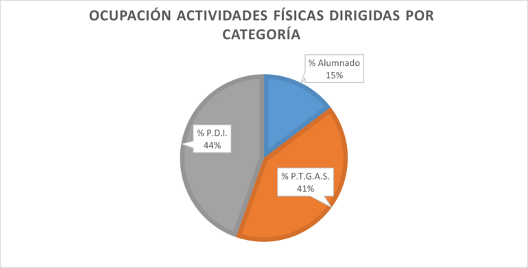 Gráfico 10.1.1.2b