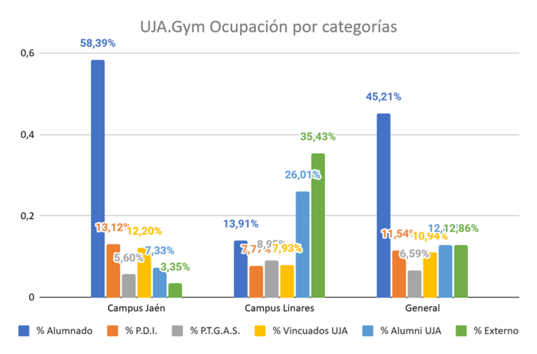 Gráfico 10.1.2.a