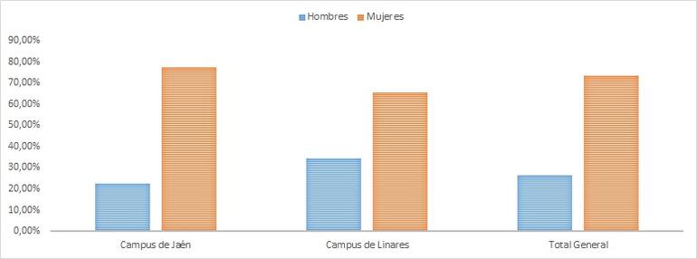 Gráfico 10.1.2