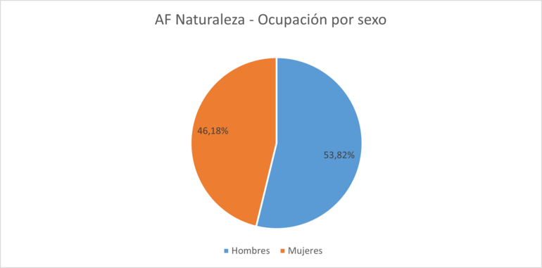 Gráfico 10.1.3.1a