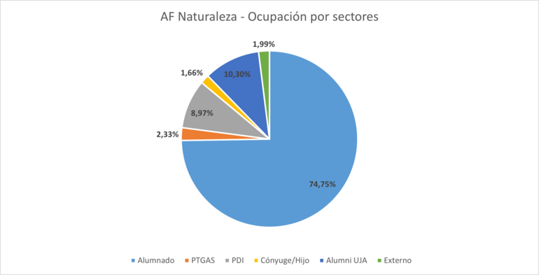 Gráfico 10.1.3.1b