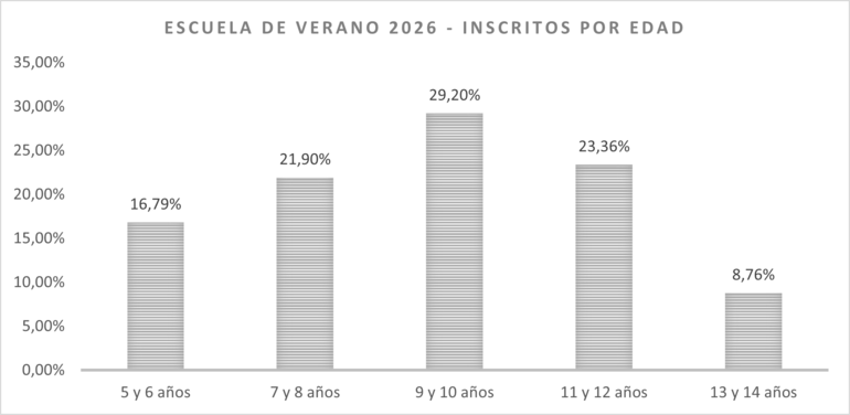 Gráfico 10.1.4.1
