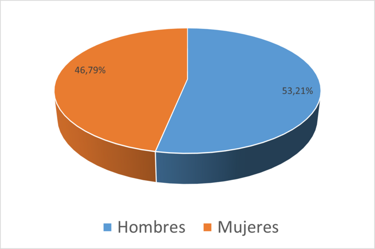 Gráfico 10.1.4.2