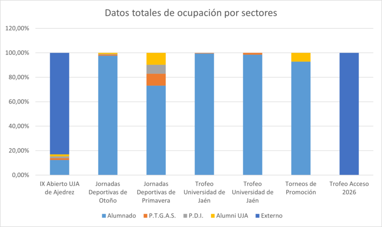 Gráfico 10.2.1
