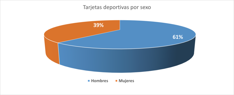 Gráfico 10.3.1