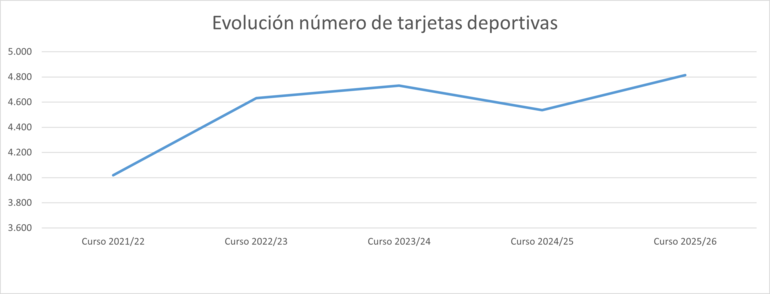 Gráfico 10.3.2