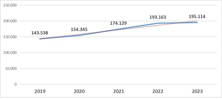 Gráfico 11.2.2. Evolución del presupuesto final de ingresos