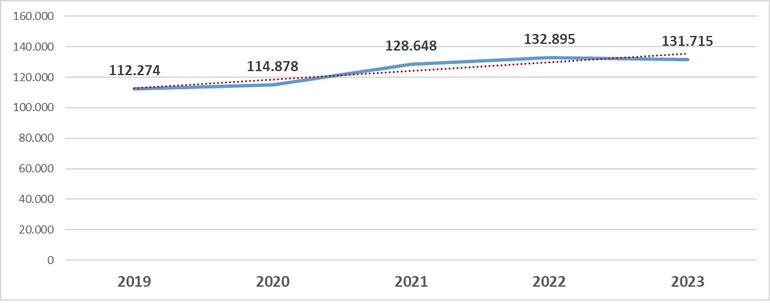 Gráfico 11.3.1. Evolución del presupuesto inicial de gastos (en miles de euros)