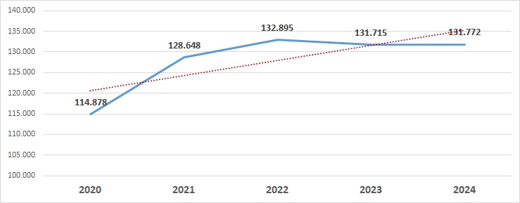 Gráfico 11.3.1. Evolución del presupuesto inicial de gastos (en miles de euros)