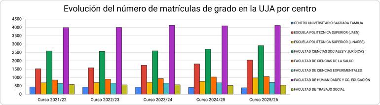 Gráfico 4.2.2.1
