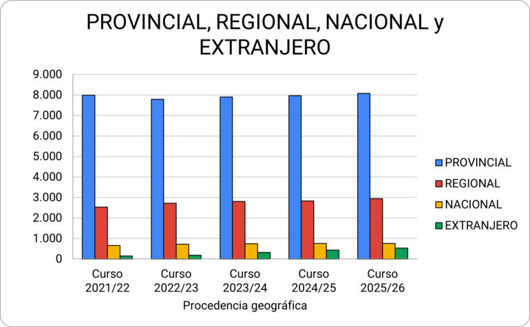 Gráfico 4.2.2.7