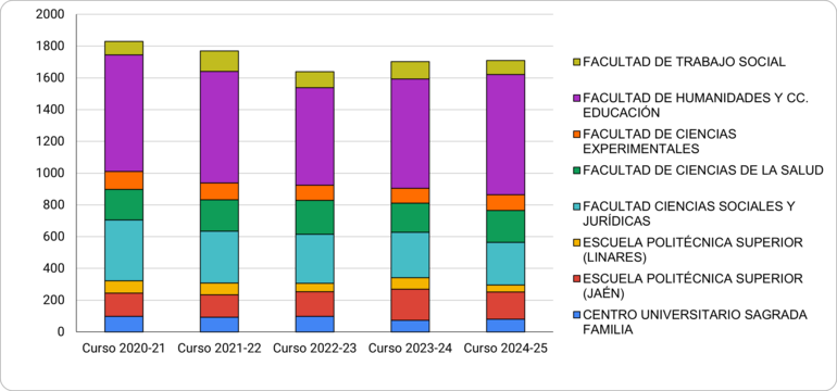 Gráfico 4.2.3.3