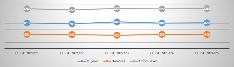 Gráfico 4.3.1.10