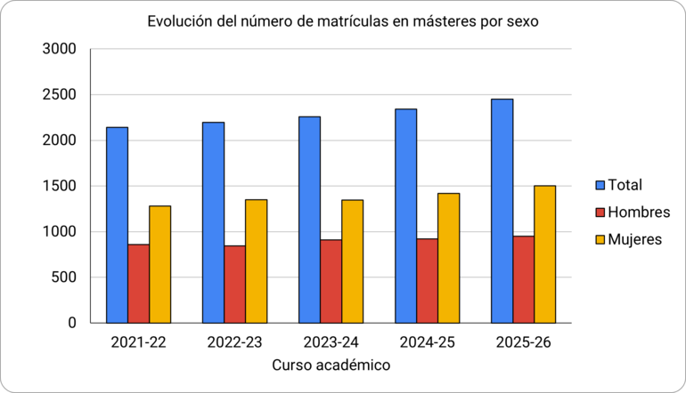 Gráfico 4.3.1.5