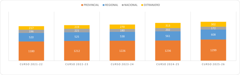 Gráfico 4.3.1.7