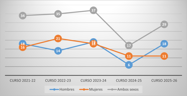 Gráfico 4.3.1.8