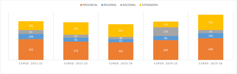 Gráfico 4.3.2.2 bis