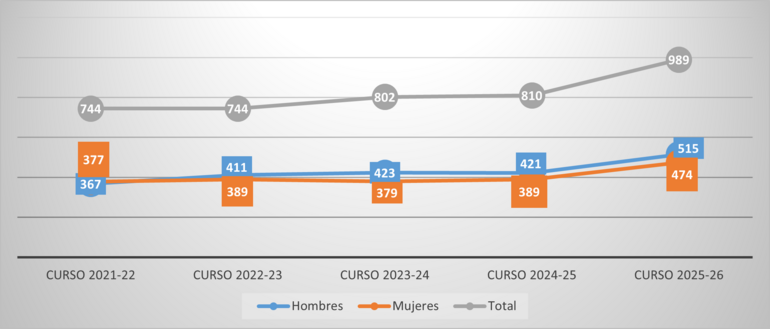 Gráfico 4.3.2.3