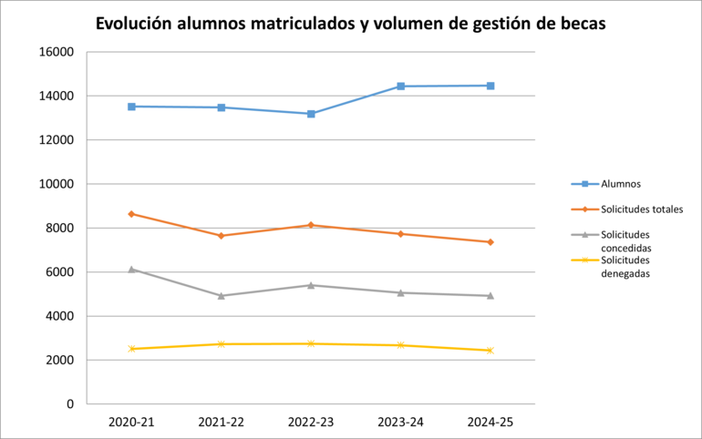 Gráfico 4.5.1