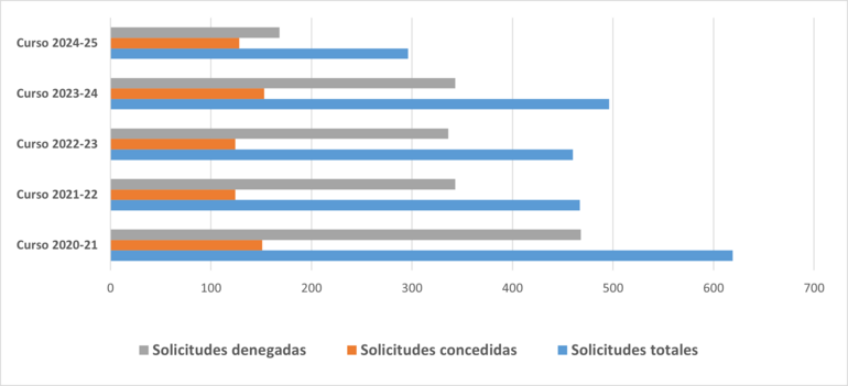 Gráfico 4.5.2