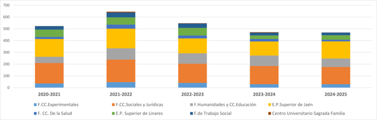Gráfico 4.6.1