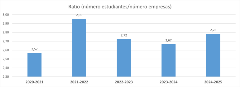 Gráfico 4.6.2