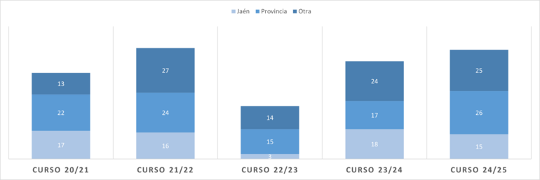 Gráfico 4.6.3