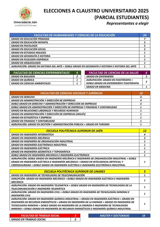 Representantes a elegir