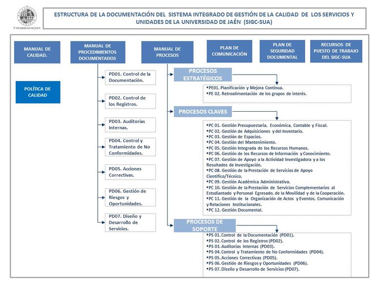 Mapa de documentación del sistema 2024