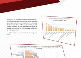 Proyectos por países