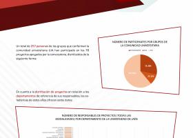 Proyectos por departamentos