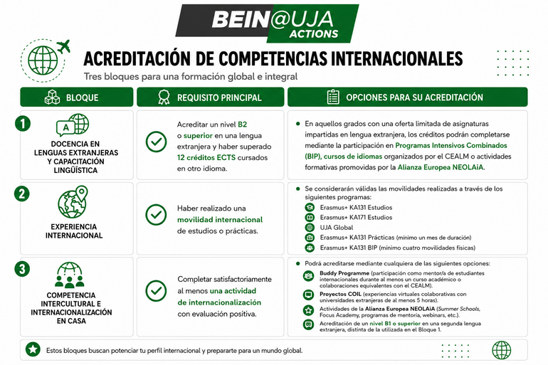 Acreditación de Competencias Internacionales