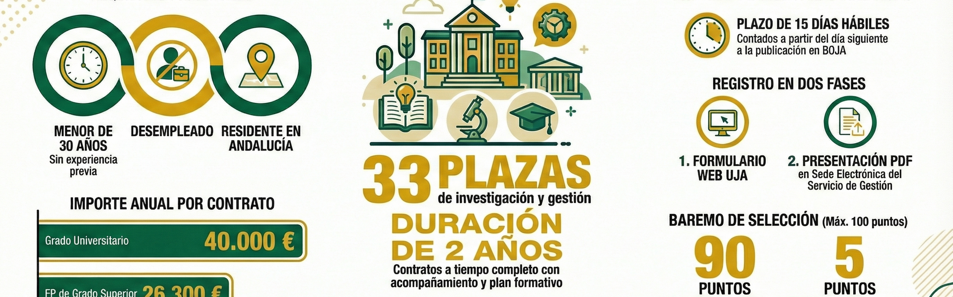 Información general de la convocatoria de empleo joven 2026