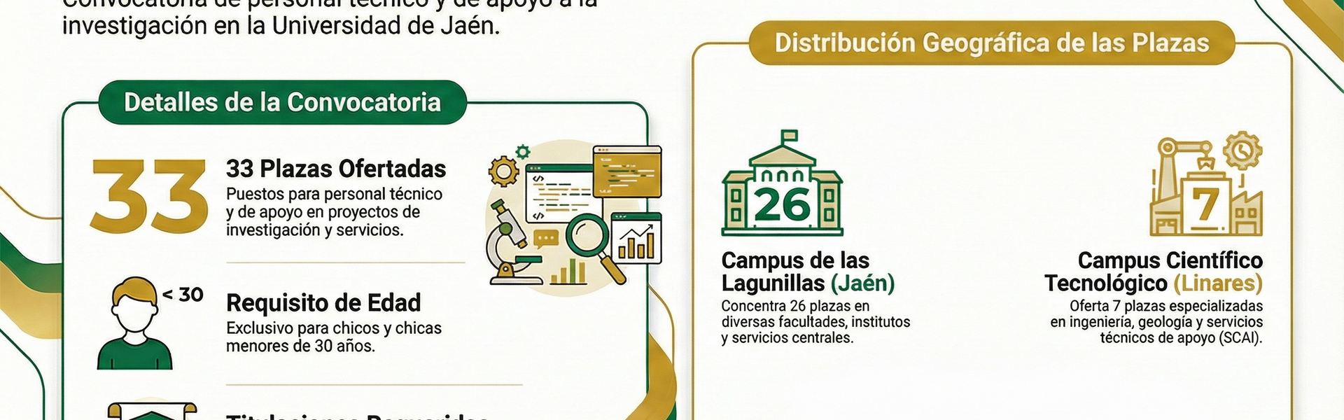 Distribución de plazas por Campus