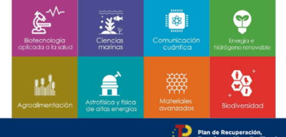 Planes complementarios de I+D+I. Marco de Recuperación y Resiliencia