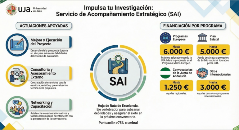 Actuación C1