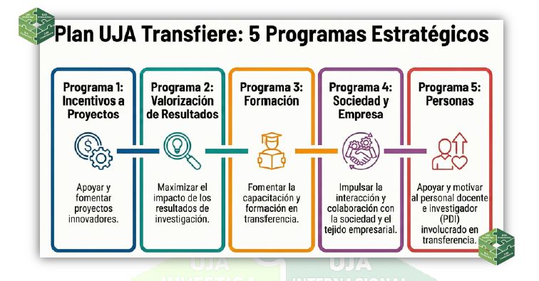uja transfiere