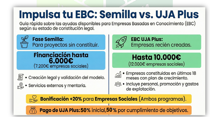 impulsa tu ebc