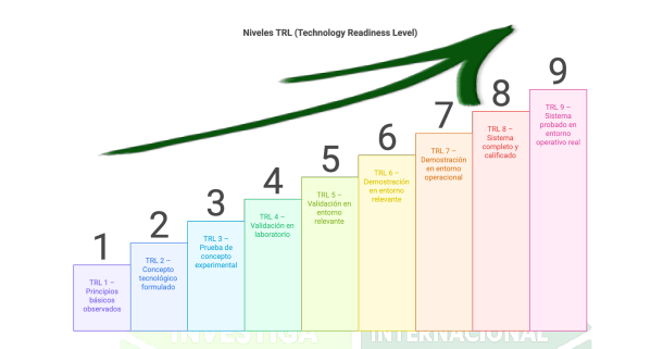 NIVELES TRL
